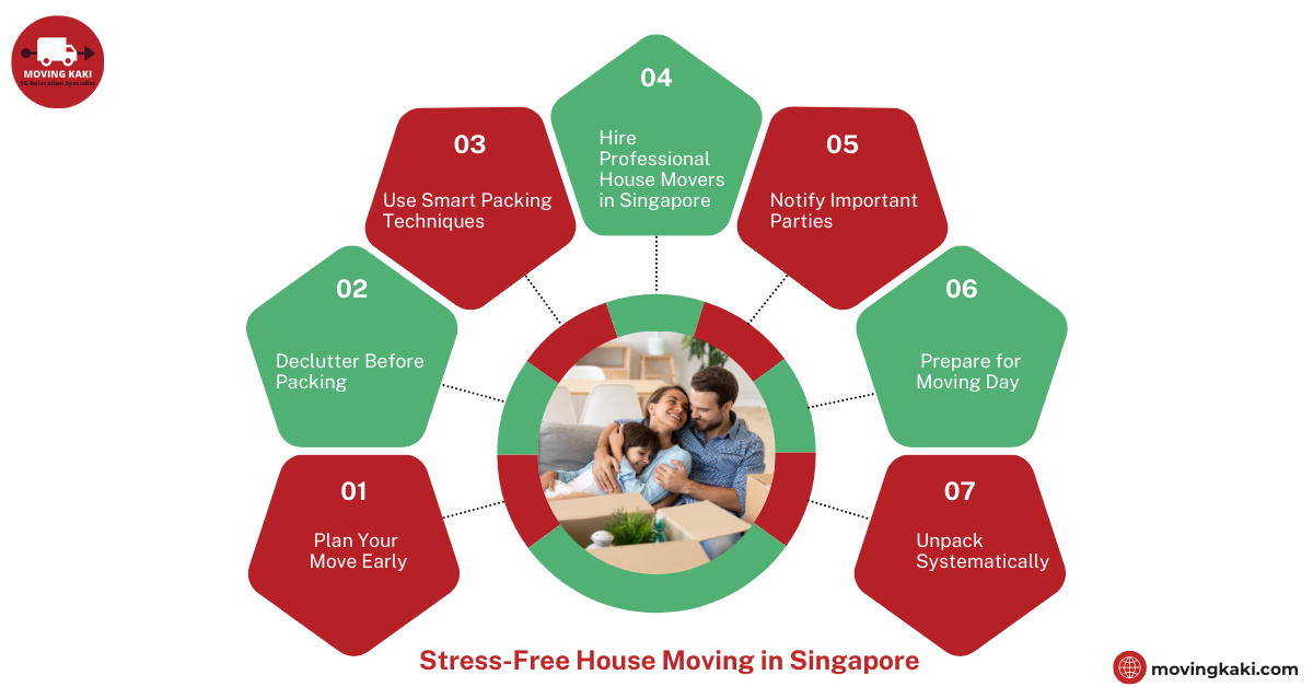 Top Tips for Stress-Free House Moving Singapore- Moving Kaki