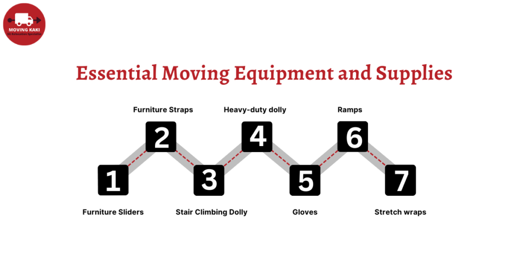 Moving Equipment and Supplies