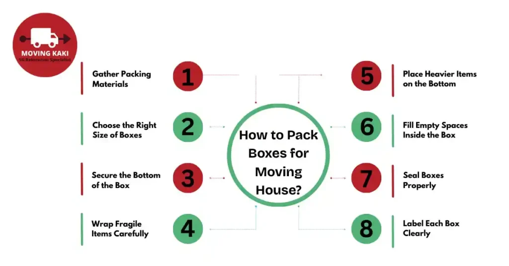 How to Pack Boxes for Moving House