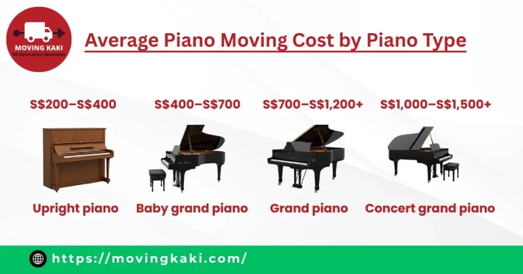 How Much Does It Cost to Move a Piano in Singapore
