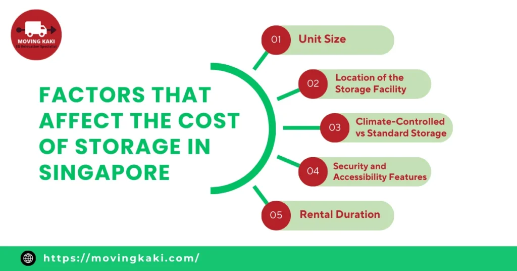 Factors that Affect the Cost of Storage in Singapore